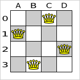 Best solution for the 4 queens puzzle (also an optimal solution)