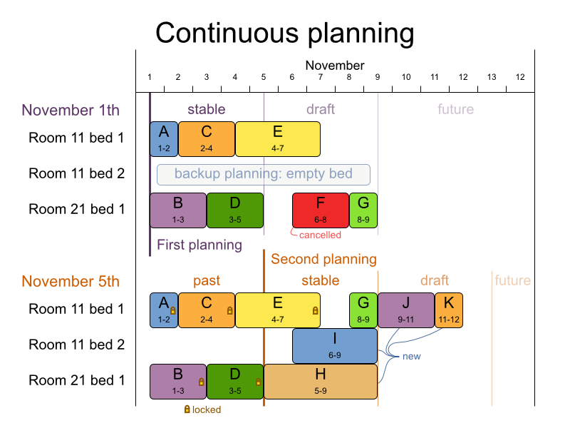 OptaPlanner User Guide