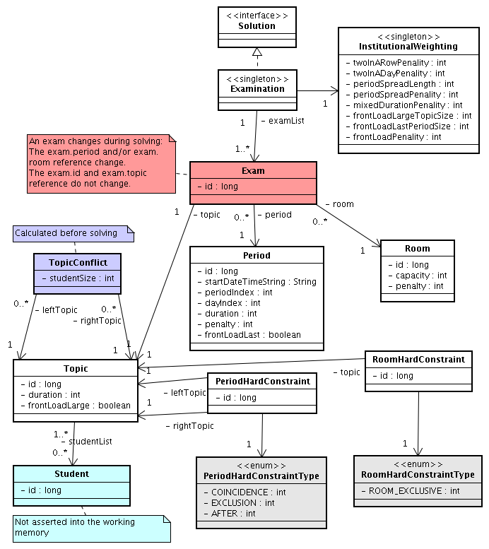 OptaPlanner User Guide