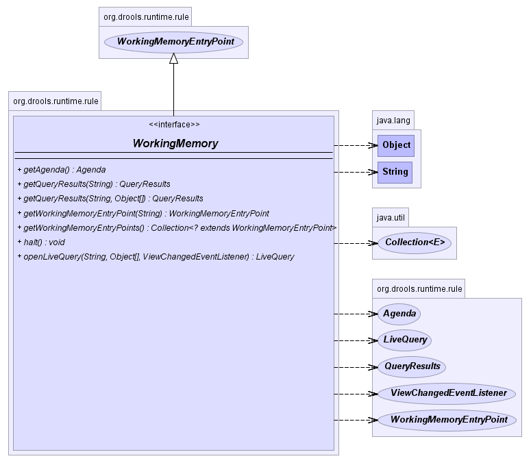 Xtend, JavaFX-Properties and operator overloading