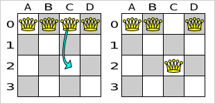 A single move (4 queens example)