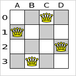 Best solution for the 4 queens puzzle in 8 ms (also an optimal solution)