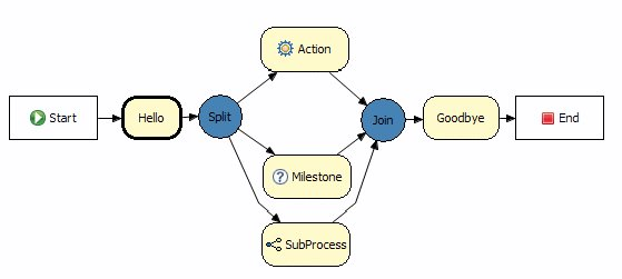 Current active nodes in a workflow in a specific breakpoint