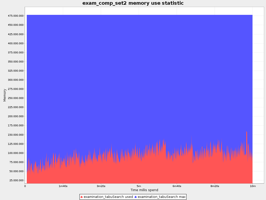 Memory use statistic