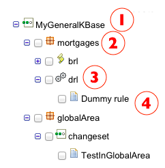 The Assets Tree