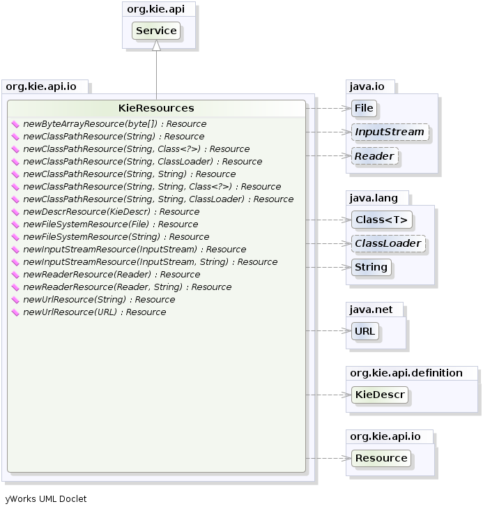 Adding POI library to Gradle - Help/Discuss - Gradle Forums