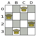 Best solution for the 4 queens puzzle in 8 ms (also an optimal solution)