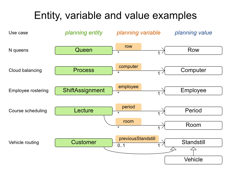 Value plan. EAP таблица entity attribute value. Entity class Plan. Event Planner c#. Plan variable перевод.