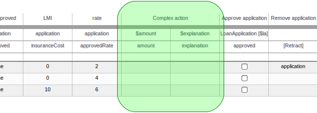 The resulting decision table