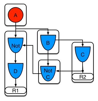 Example 5: Two rules, one with a sub-network and sharing