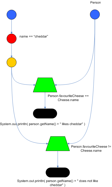 Java Exception Rule Book – Nico de Wet  scalable and robust distributed  systems