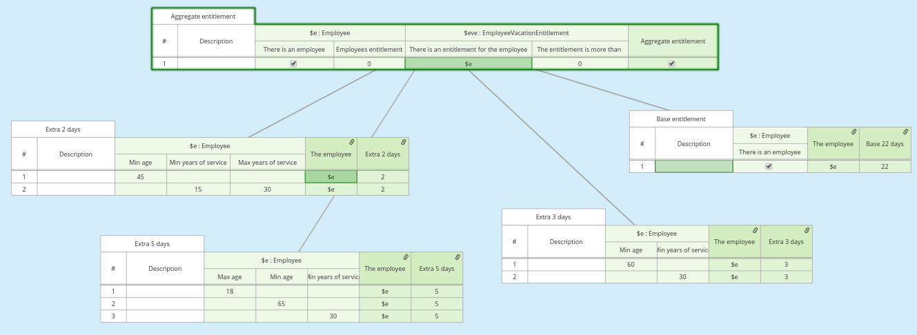 chara:GetChildren() resulting in an empty array using the