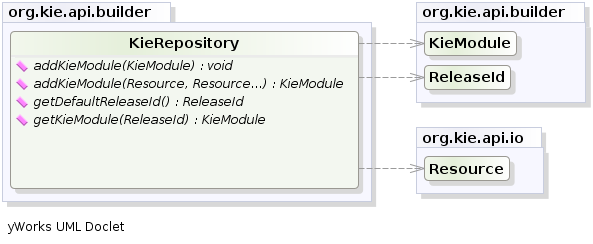 KieRepository