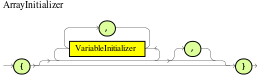 ArrayInitializer