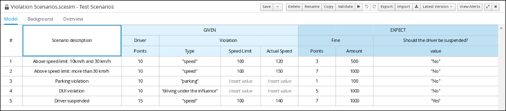 dmn gs traffic violation test scenarios