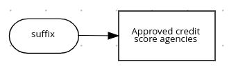 dmn list expression example2a