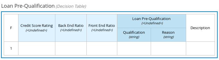 dmn manage data types blank