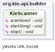 KieScanner