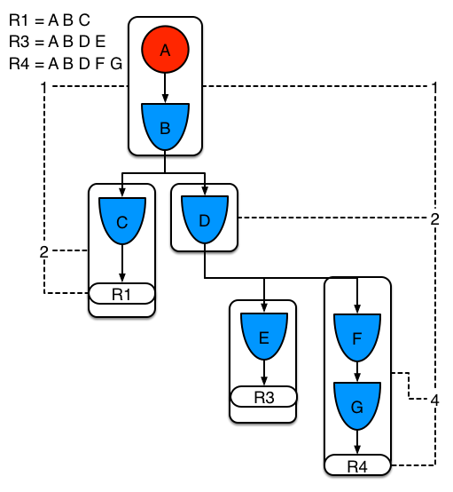 segment3