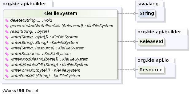 KieFileSystem