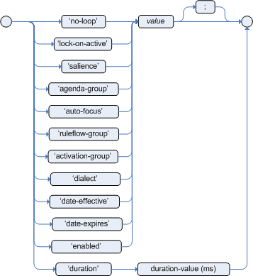 rule attributes