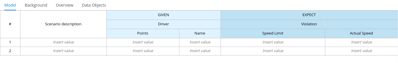 Modified test scenario template with excluded Age column