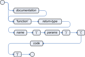 function