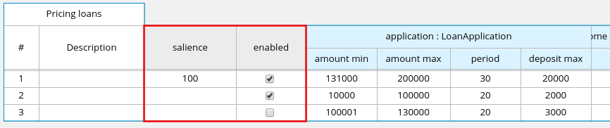 Guided decision table with `salience` and `enabled` attributes