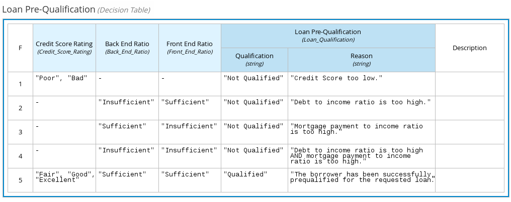 dmn decision table example3