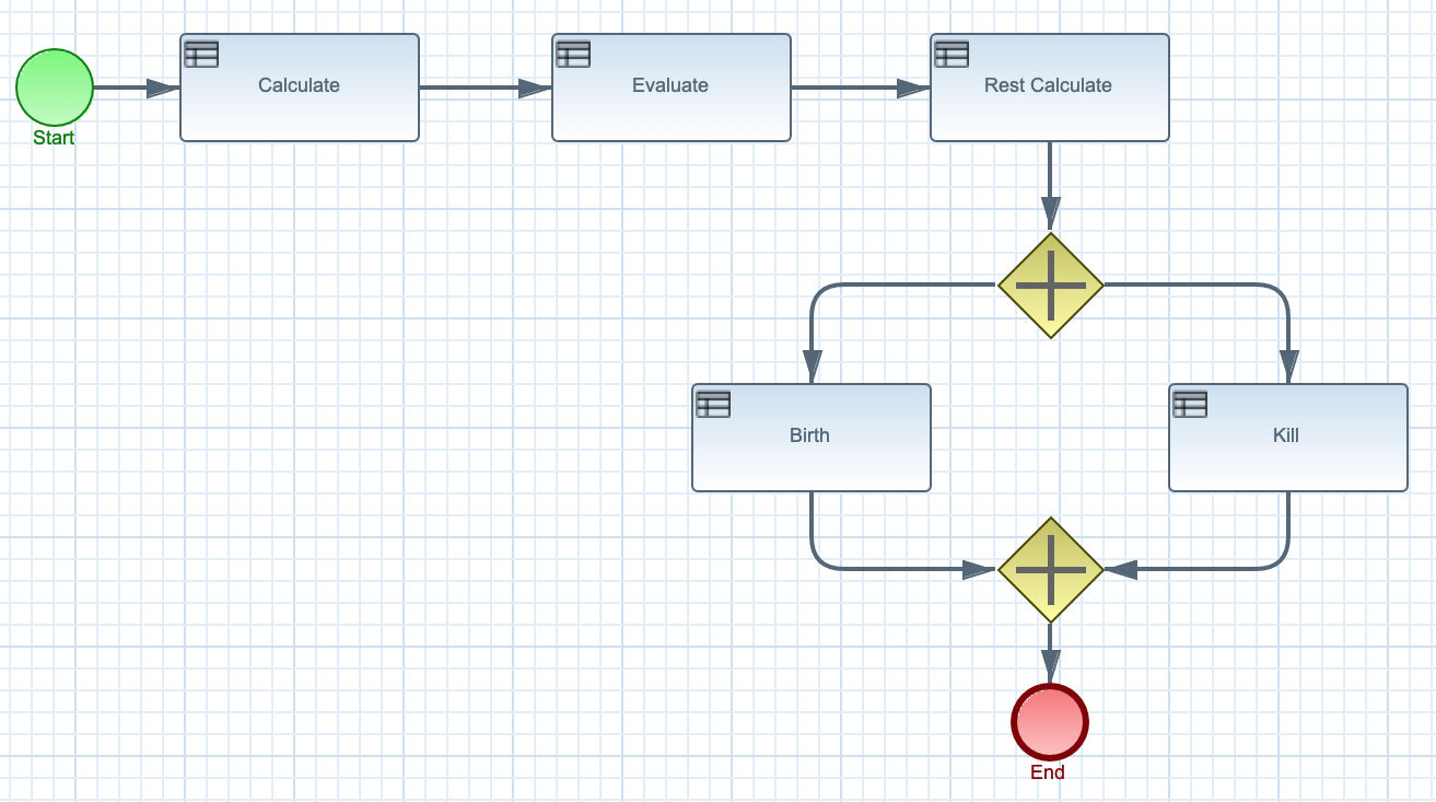 conway ruleflow generation