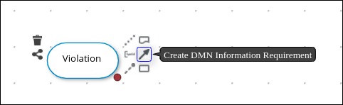 Create DMN Information Requirement icon