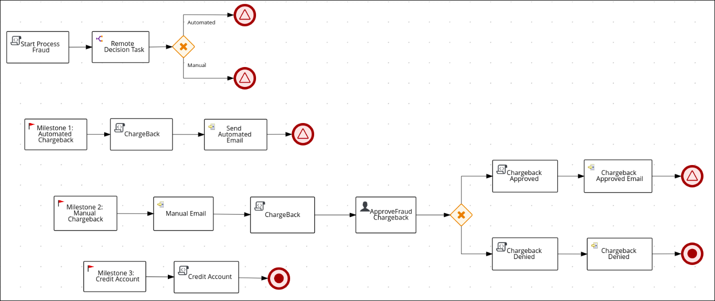 bpmn