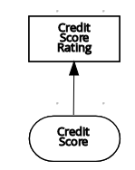 dmn input connection example2