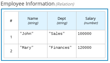 dmn relation expression example