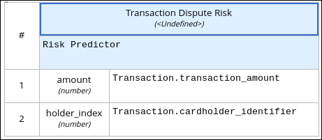 transaction dispute risk