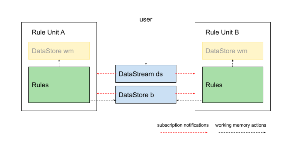 RuleUnit02