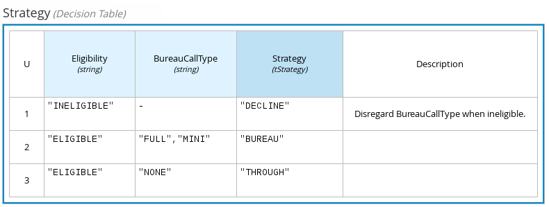 dmn decision table example2