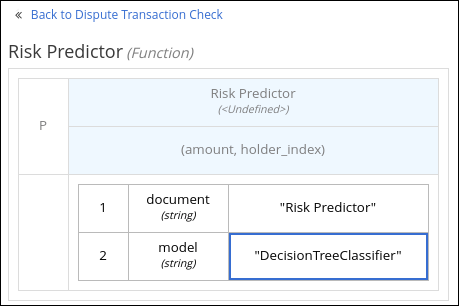 risk predictor function