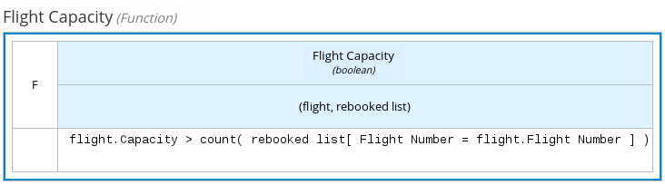 dmn function expression example