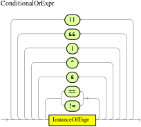 ConditionalOrExpr