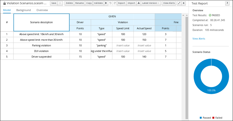 Test scenario execution result for the traffic violations example