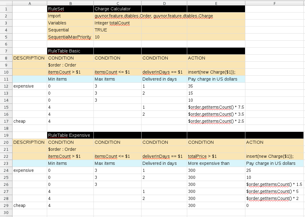 Decision table example