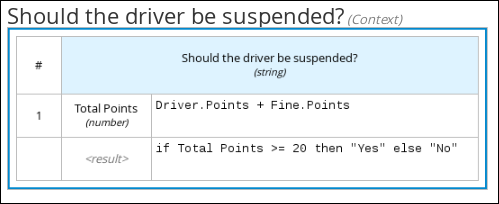 Should the driver be suspended expression decision table