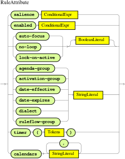 RuleAttribute