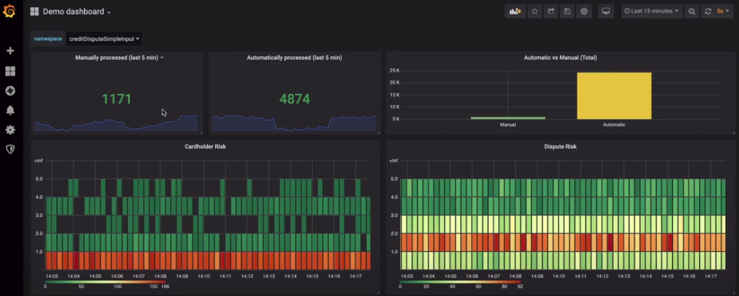 grafana